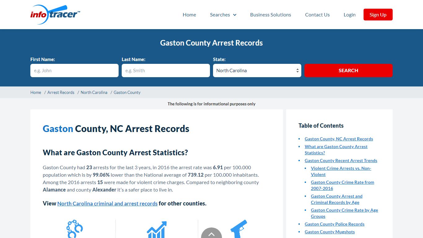 Gaston County, NC Arrests, Mugshots & Jail Records - InfoTracer